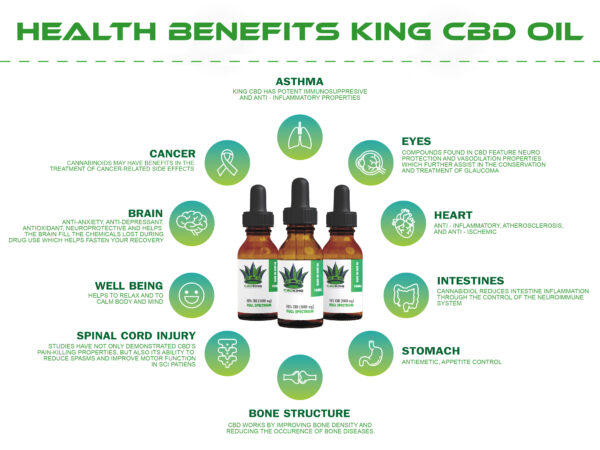 Full Spectrum CBD Oil - Image 2